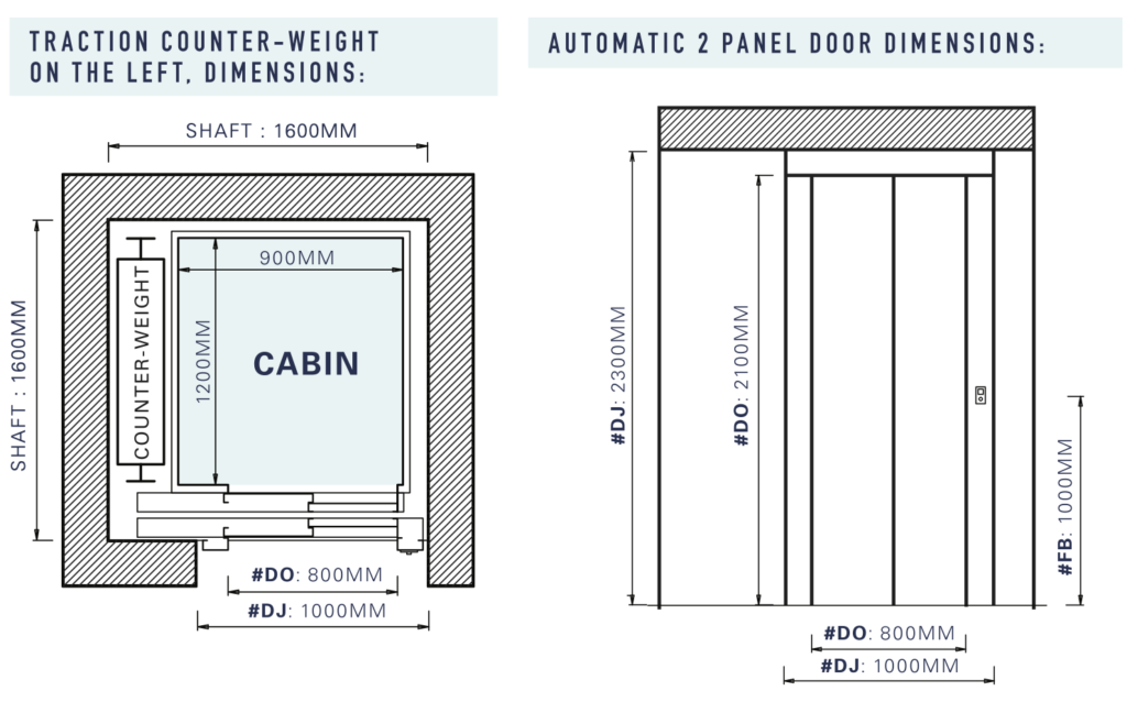 SS550 Traction Counter-weight frames, doors dimensions